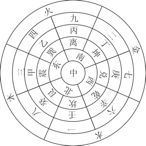 五行化動土局|苏民峰风水之五行化动土局